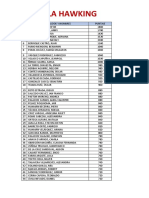 Resultados Del 1° Simulacro Pear Verano 2023