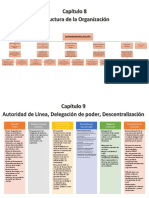 Mapa Conceptual Cap 8 y 9