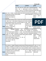 Tipos de Conocimiento