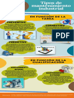 Tipos de Mantenimiento Industrial