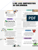 Infografía Impuestos