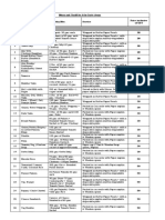 Menu and Tariff For A La Carte Items Railways