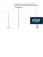 22 - Demand Forecasting Using Linear Regression