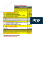 Control Sdi Ausenco - Actualizado 08-02-22