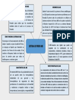 Mapa de Sistema de Freno Abs