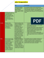 Cuadro Comparativo