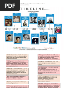 Línea Del Tiempo de Las Mujeres Destacadas en México