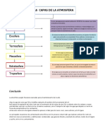 Las Capas de La Atmosfera