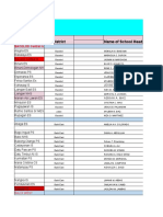 Accomplishment Reports On The Conduct of National Reading Month Activities and Filipino Values Month Activities Sy 2022 2023