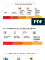 Actividad 1 Linea de Tiempo Rehabilitacion Integral y Discapacidad