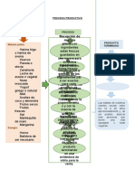 Proceso Productivo Avance