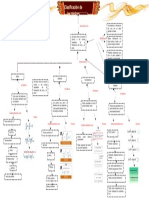 Mapa Conceptual Conicas