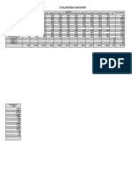 Total Material Scaffolding