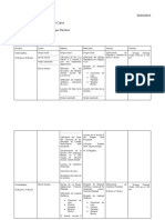 Planeación Febrero 2023 - Documentos de Google