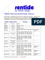 H3000 Presets History