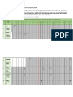 2.2 Work Progress and Achievements During The Period