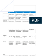 RUBRIC Finals Analysis 2022 2023