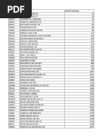 Nilai Inventory