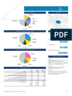 642 Romania Fact Sheets