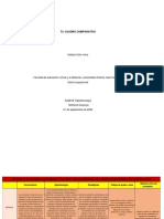 t3 Cuadro Comparativo