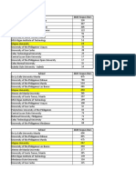 2019-2020 Scopus Documents Per Univ