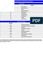 Final Result of PG 2022 Special Stray Vacancy Roun