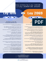 Infografía Leyes Emprendimiento