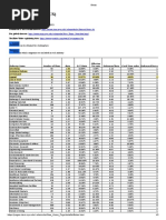 Betas Damodaran