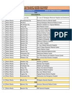 PCSO Malasakit Centers Asof20220421