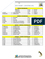 Measure Conversion Chart Uk