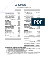 Sample Club Budgets