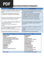 Normes Comptables Internationales (IAS&IFRS) S9