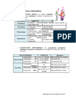 Sustitución Léxica y Pronominal