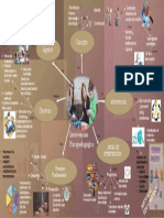 Intervención Psicopedagógica 8c Mapa Mental