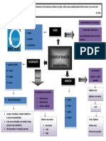 Mapa Mental A Startup Enxuta