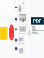 Mapa Mental Hitos Del Conflicto Armado en Colombia