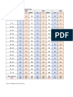 Death Cert Data (SURP)