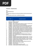 Importaciones Agrarias 2018 - 2022