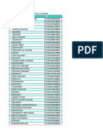 Data Bayar BPNT Viii 2022 Kec Setiabudi