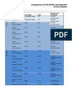 Comparison British and Spanish Schools Systems 0