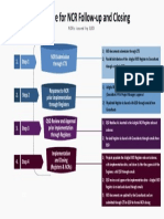 NCR Follow-Up and ClosingFunnel Slides V1 Rev. 2