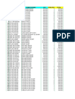 Report Selisih RBC SR Solo (18-Okt-2022)