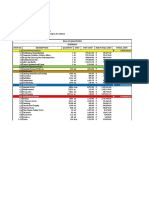 Cabacungan Estimates