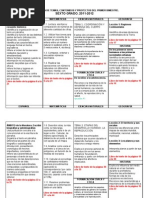 6to Grado - Bloque I - Dosificación de Competencias