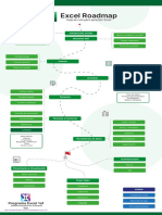 Excel Roadmap Hoja de Ruta de Aprendizaje Por Diego Cardenas