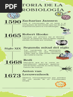 Linea Del Tiempo - Guzmán Bernal Atziri Arizbeth