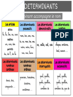 Determinants - 1