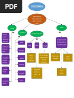 Mapa Conceptual Derecho Laboral