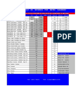 Cálculo de Materiais Por m2