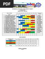 Reading Progress Chart HYACINTH FINAL